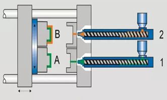 two-shot molding