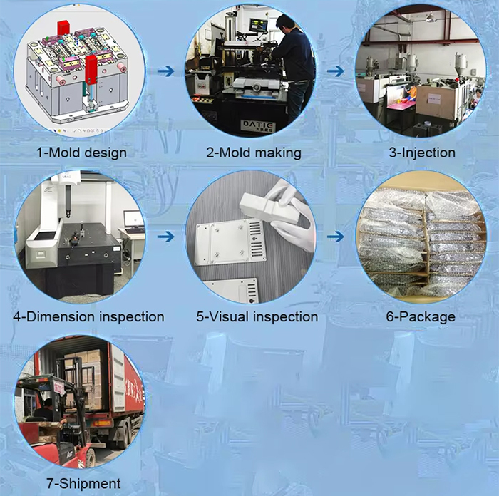 Production Process