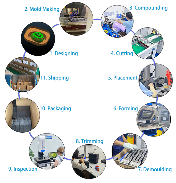 How to Custom Silicone Baby Bibs